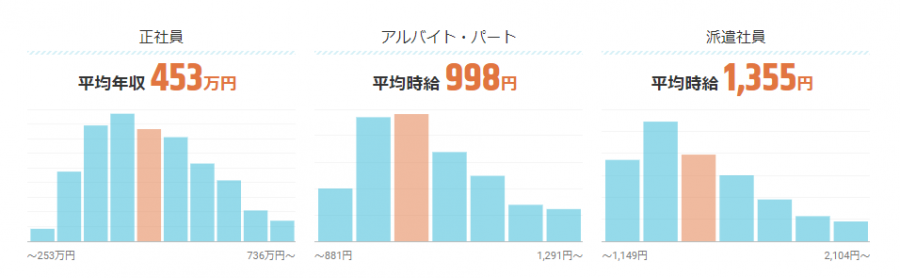 測量士とは 仕事内容や年収 必要な資格を解説 Conmaga コンマガ