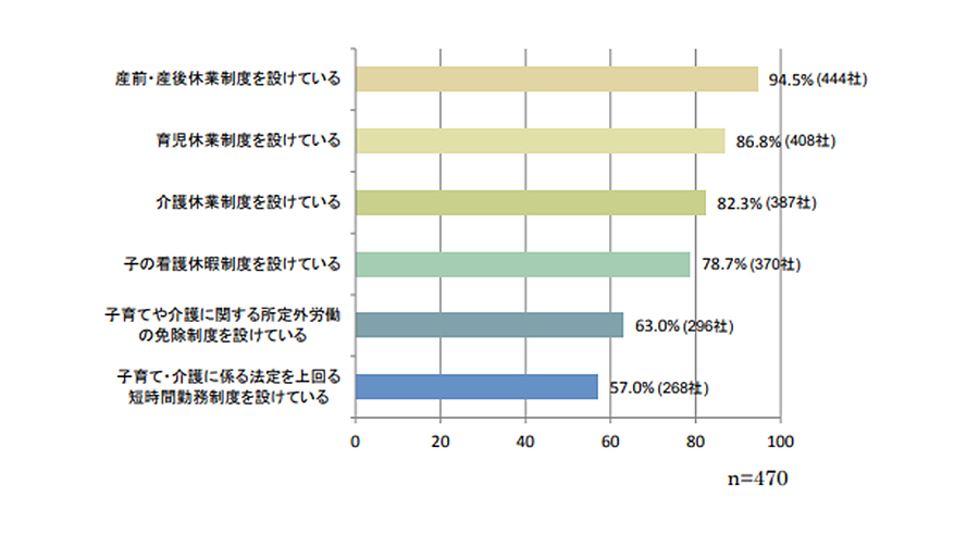 建設業界での女性進出が進んでいる 実態を解説 建設女子部